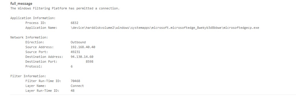 outbound - full message outbound - full message