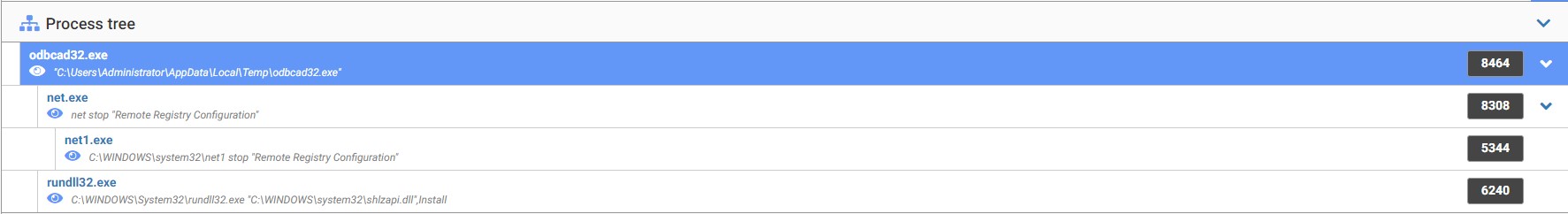 Sandbox process tree