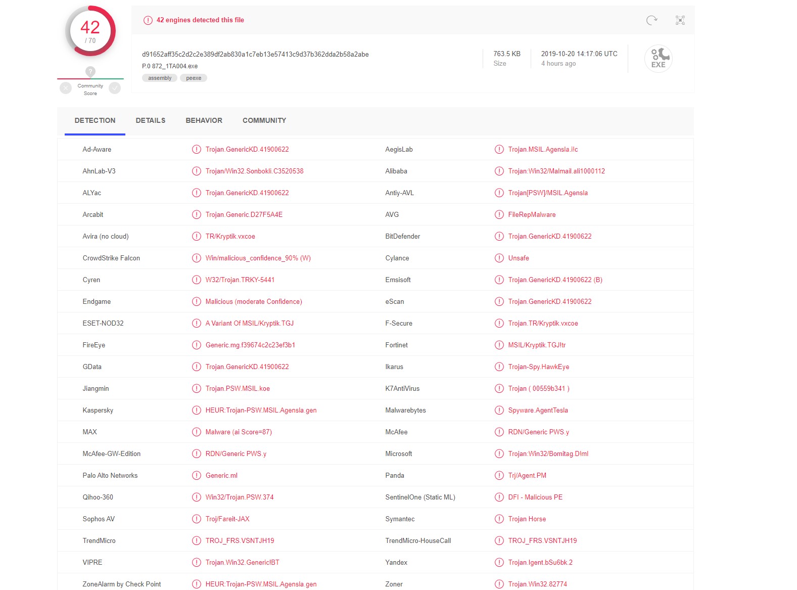 VirustTotal detection