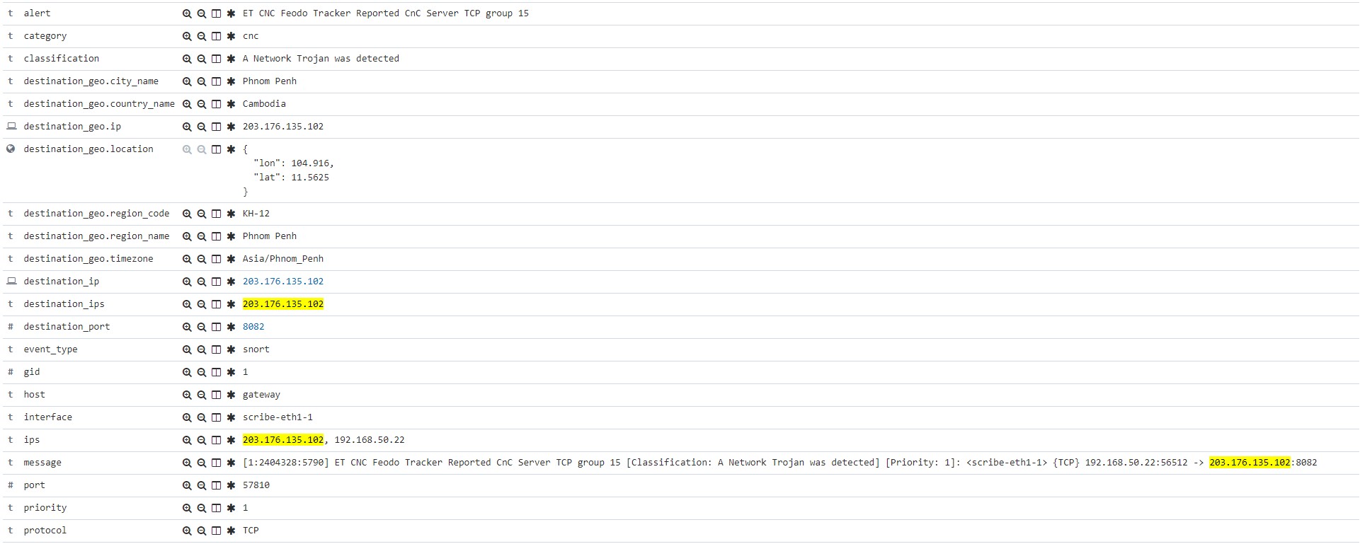 CnC Network Trojan - 203-176-135-102