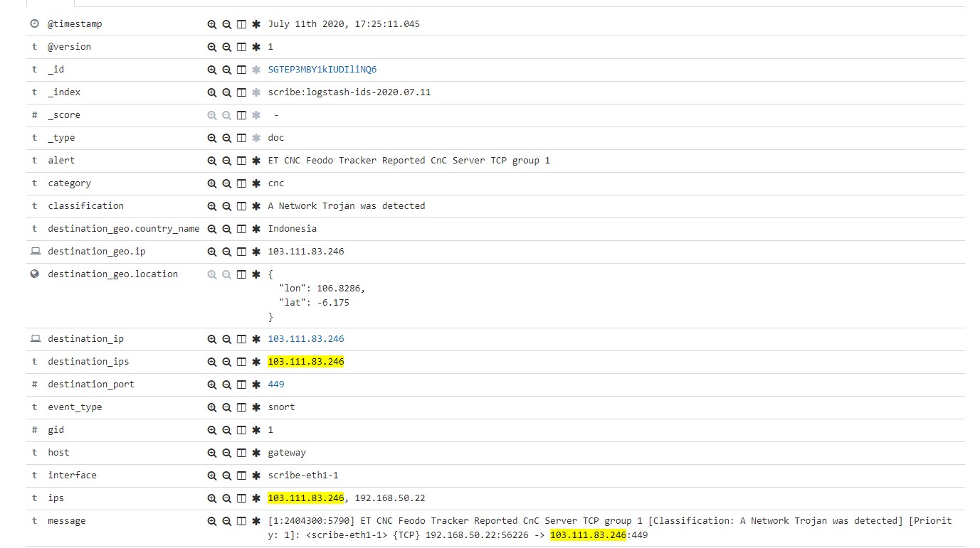 CnC - Network Trojan