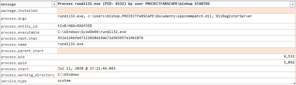 auditbeat rundll32 process