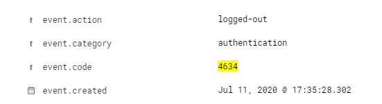 event created - 4634